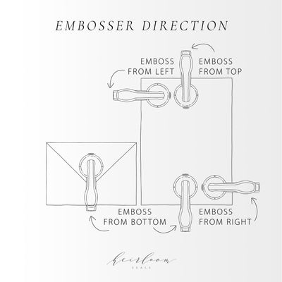 Visual Representation of the various embosser direction options and their uses